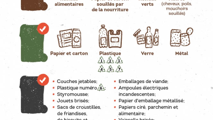 AIDE-MÉMOIRE À CLASSER DANS LES 3 BACS